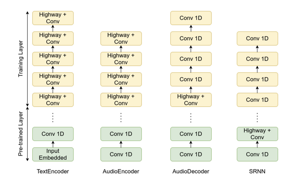 Placeholder cover for instance-based transfer learning