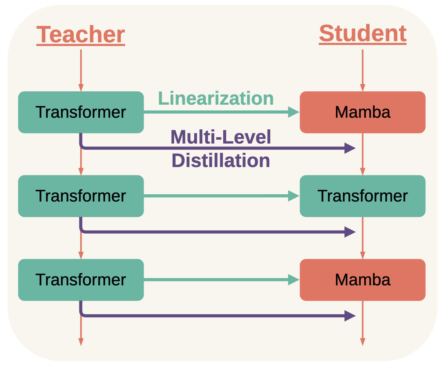 Placeholder cover for MamTra